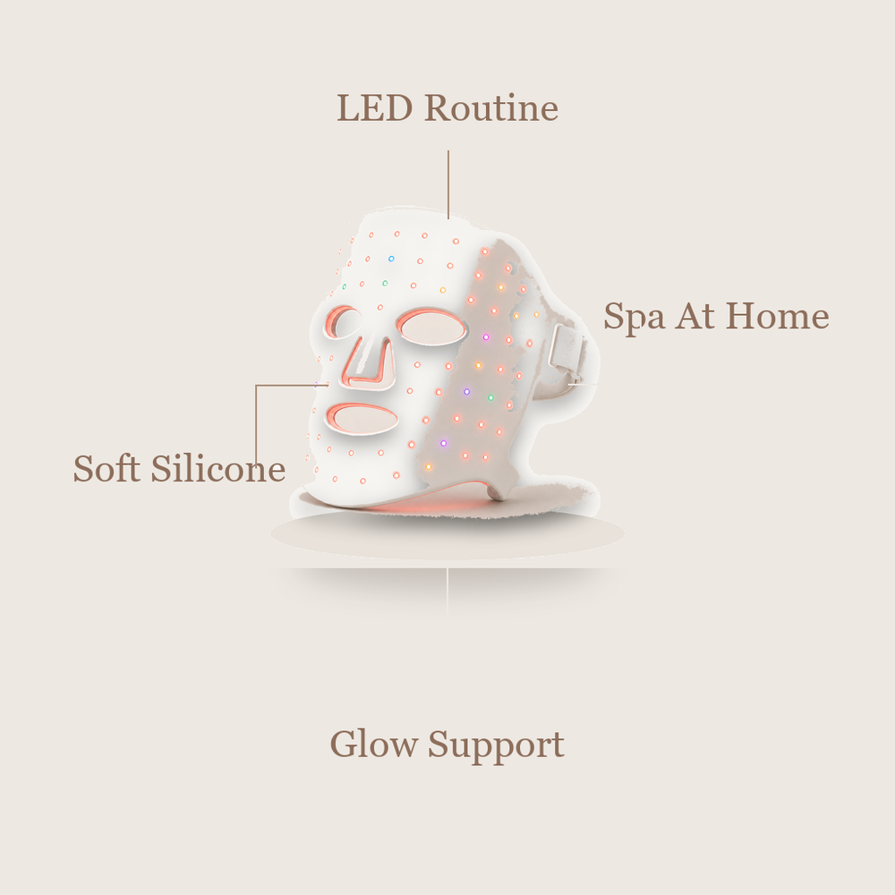 LED Light Therapy Face Mask benefits image