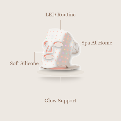 LED Light Therapy Face Mask benefits image
